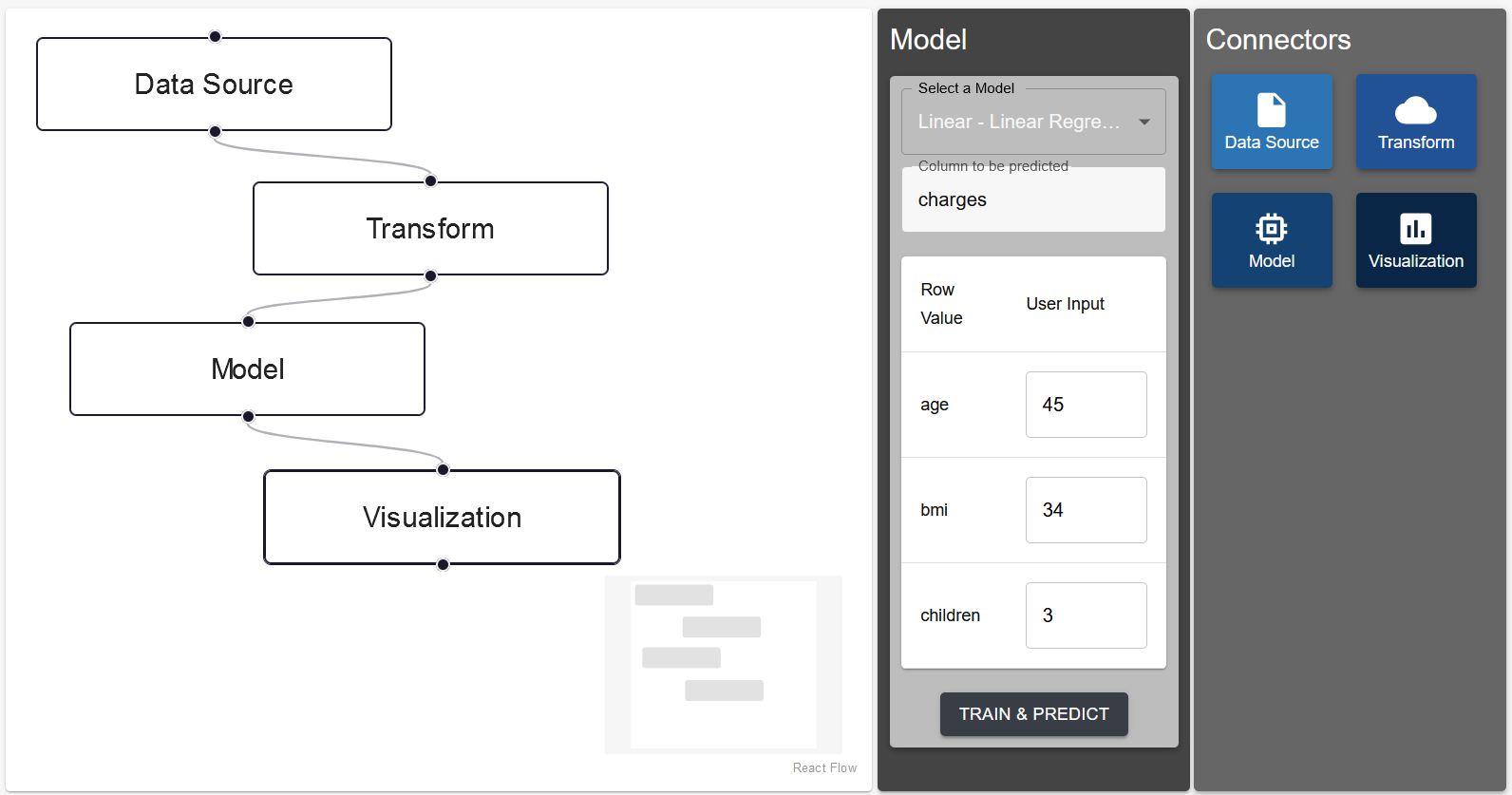 ETL Process Visualization