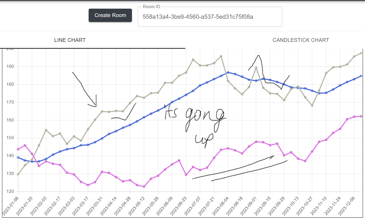 Dashboard showing financial data
